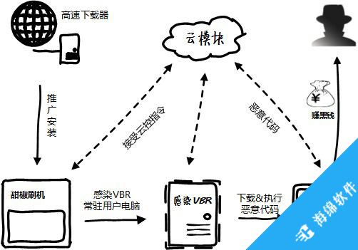 异鬼II病毒专杀工具_2