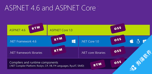 Microsoft .NET Core_2