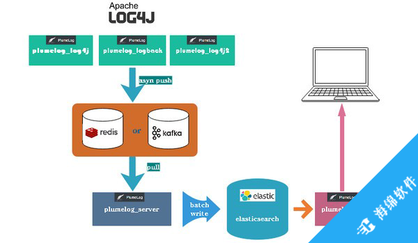 Plumelog(分布式日志组件)_2