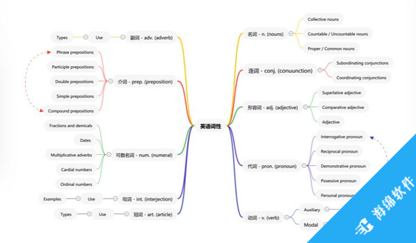 思维导图大师_2