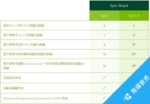 NVIDIA Quadro Sync(显卡固件升级工具)_1