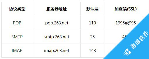 263企业邮箱_2