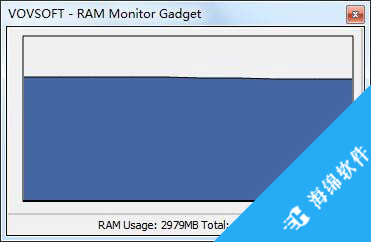 RAM Monitor Gadget(RAM监视器)_1