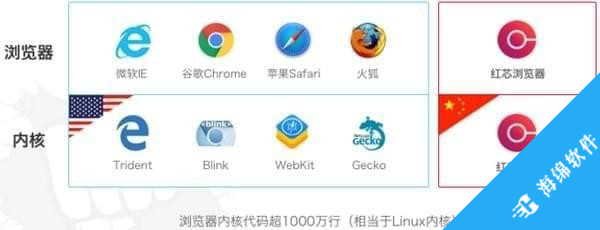 红芯企业浏览器_3