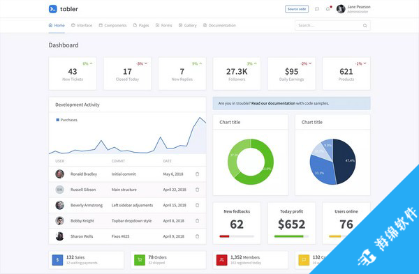 Tabler(开源Dashboard模版)_2
