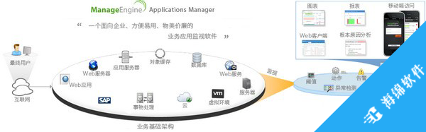 Applications Manager_1