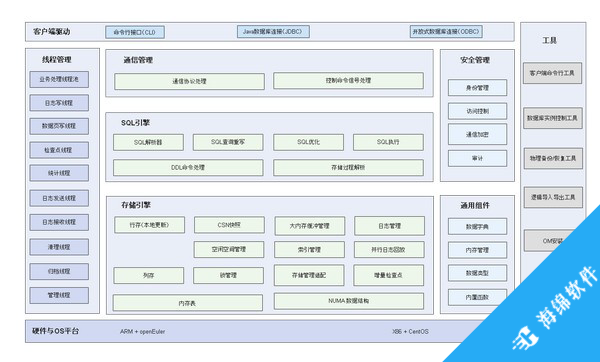 openGauss(关系型数据库管理系统)_1