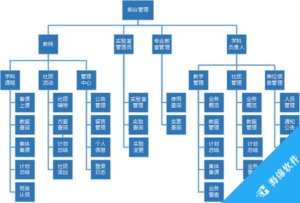 雷速授课管理系统_1