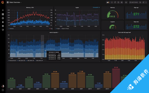 Grafana(仪表盘图形编辑器)_1