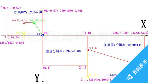 雷达互动引擎(InteractiveEngine)_2