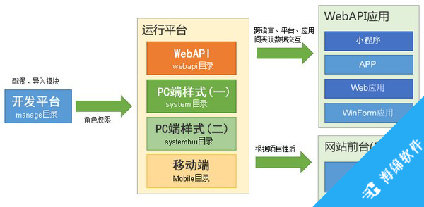 eFrameWork框架_2