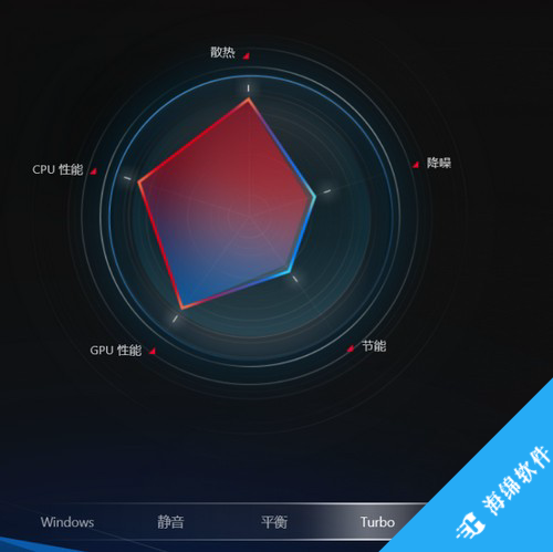 Armoury Crate(华硕系统控制软件)_2