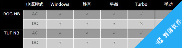 Armoury Crate(华硕系统控制软件)_4