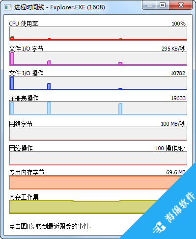 Process Monitor(进程监视工具)_3