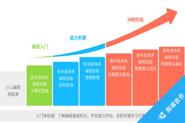 和码智学_3