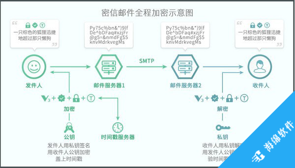 密信(MeSince)_3