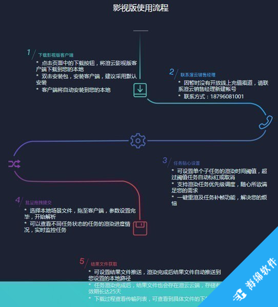 渲云影视版_3