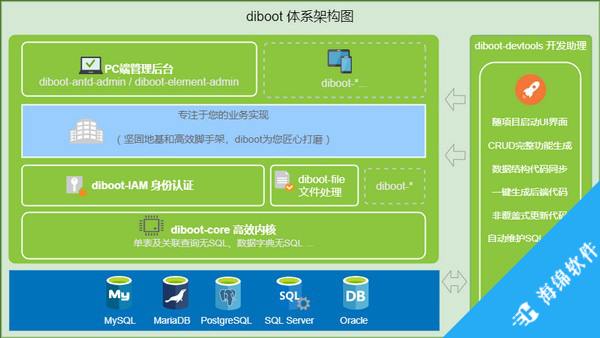 Diboot(轻代码开发平台)_1