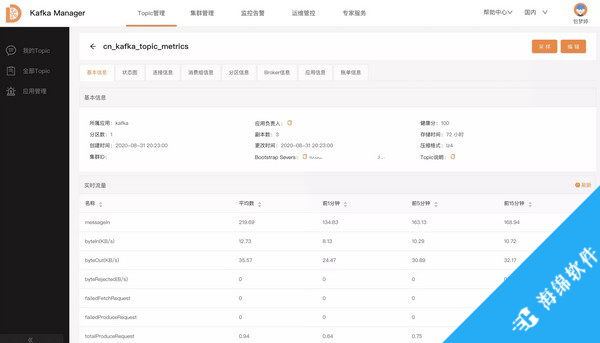 Kafka Manager(集群指标监控平台)_2