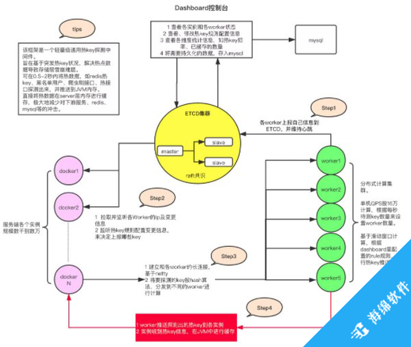 JD hotkey(京东轻量级热key探测框架)_2