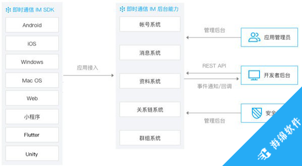 TIMSDK(腾讯即时通讯服务开发包)_2